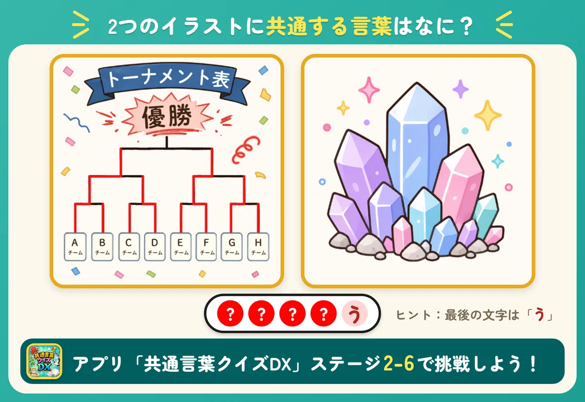 2つのイラストと5個の丸。共通する言葉を当てる問題。