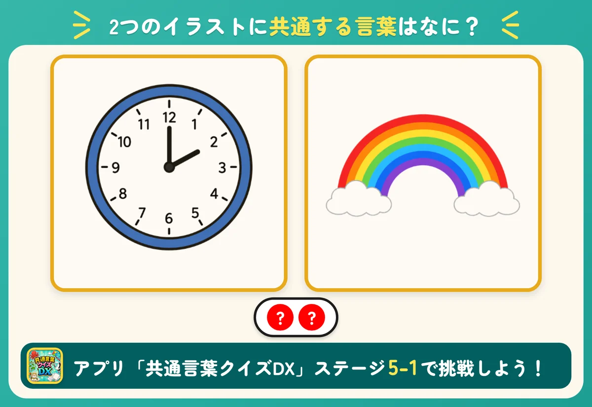 2つのイラストと2個の丸。共通する言葉を当てる問題。