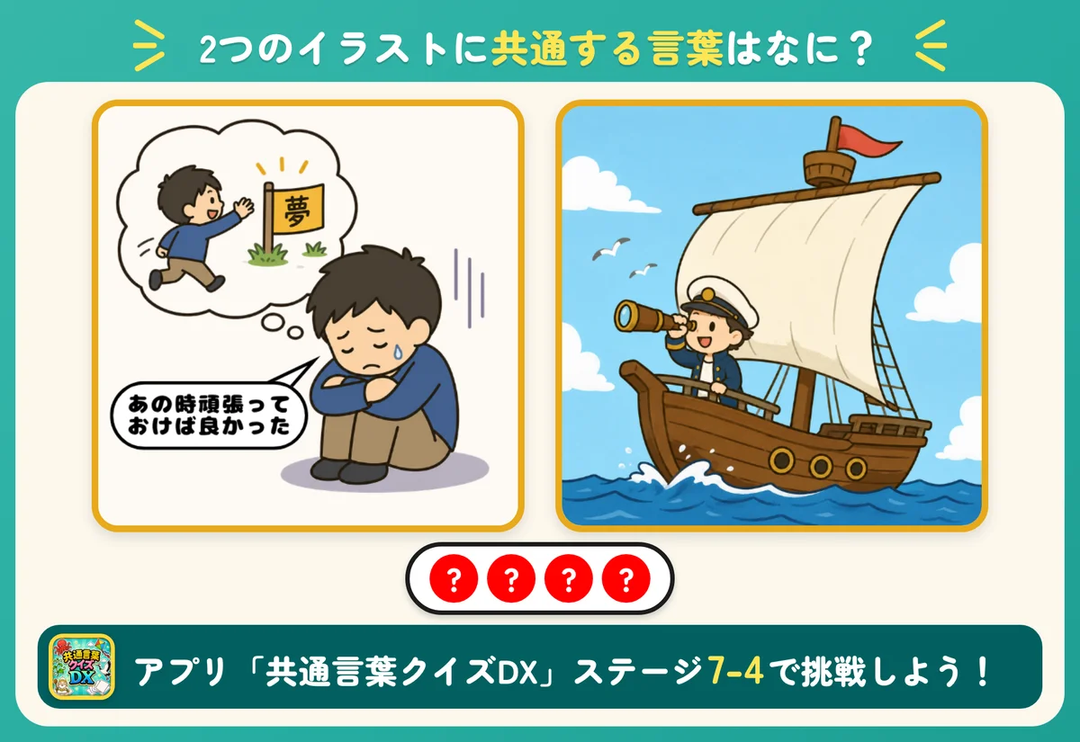 2つのイラストと4個の丸。共通する言葉を当てる問題。
